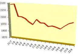 YẾU TỐ NÀO QUẤY RẦY THỊ TRƯỜNG CÀ PHÊ SẮP TỚI?
