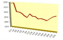 YẾU TỐ NÀO QUẤY RẦY THỊ TRƯỜNG CÀ PHÊ SẮP TỚI?