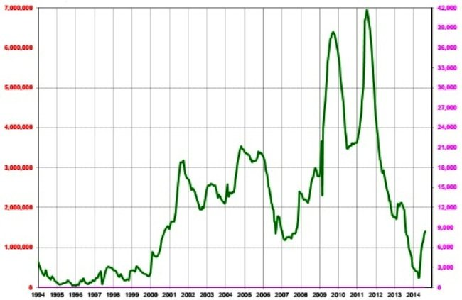 G8coffee biểu đồ cà phê